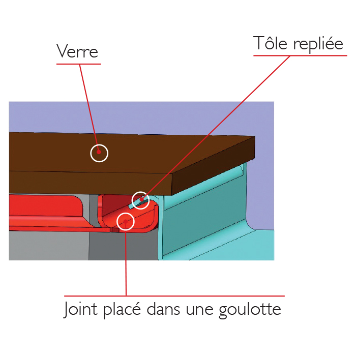 Innovation joint Sofraca