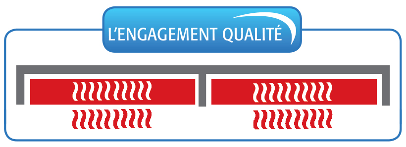 Sofraca quality commitment