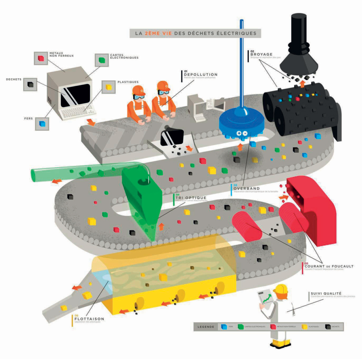 Tri sélectif recyclage