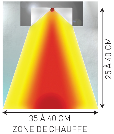 Sofraca infrared ramp heating zone